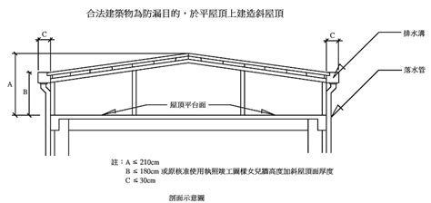 房子後面加蓋|屋頂加蓋的基本知識